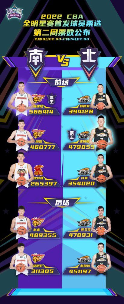 04:30 葡超 布拉加 0-1 本菲卡04:00 NBA 凯尔特人114-97魔术04:30 NBA 马刺110-146鹈鹕08:00 NBA 雄鹿128-119火箭KD28分隔扣2+1制胜！